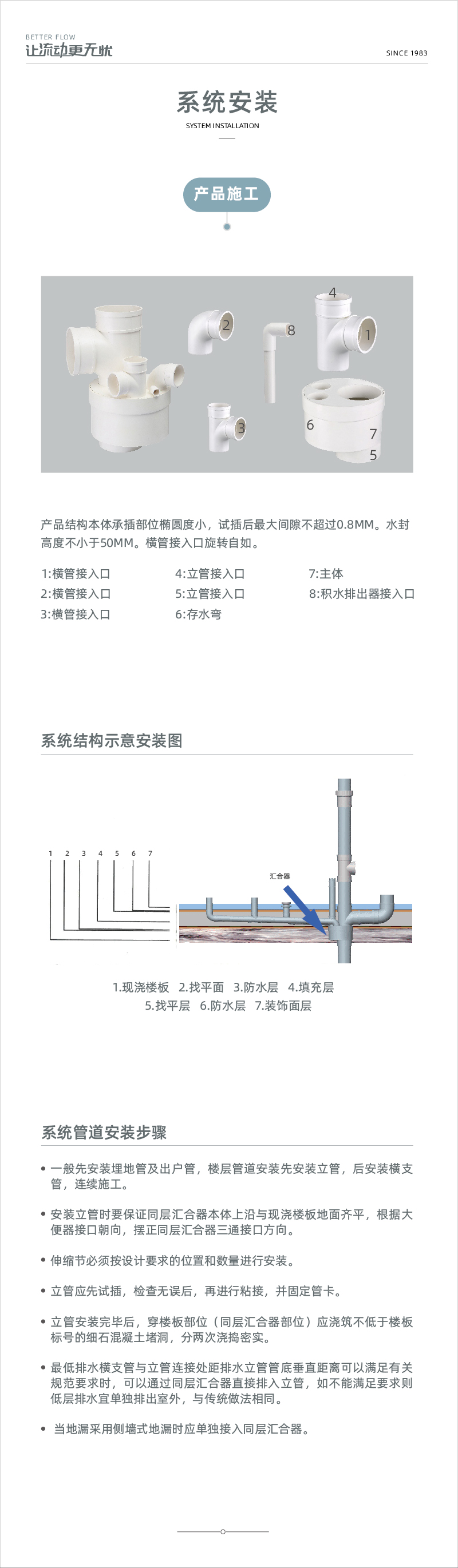 PVC-U同层排水系列-03.jpg